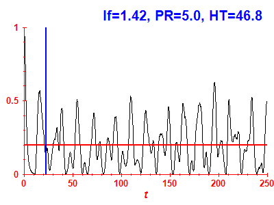 Survival probability